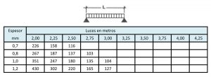 Perfil TH 46-250 Deck
