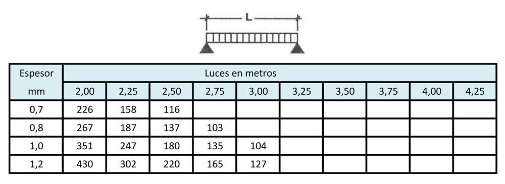Perfil TH 46-250 Deck